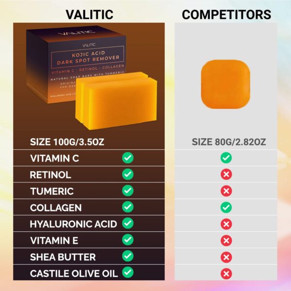 VALITIC Kojic Acid Dark Spot Remover Soap Bars with Vitamin C, Retinol, Collagen, Turmeric - Original Japanese Complex Infused with Hyaluronic Acid, Vitamin E, Shea Butter, Castile Olive Oil (2 Pack) - Image 4